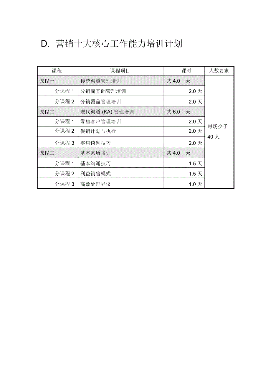 格兰仕集团销售人员培训计划_第4页