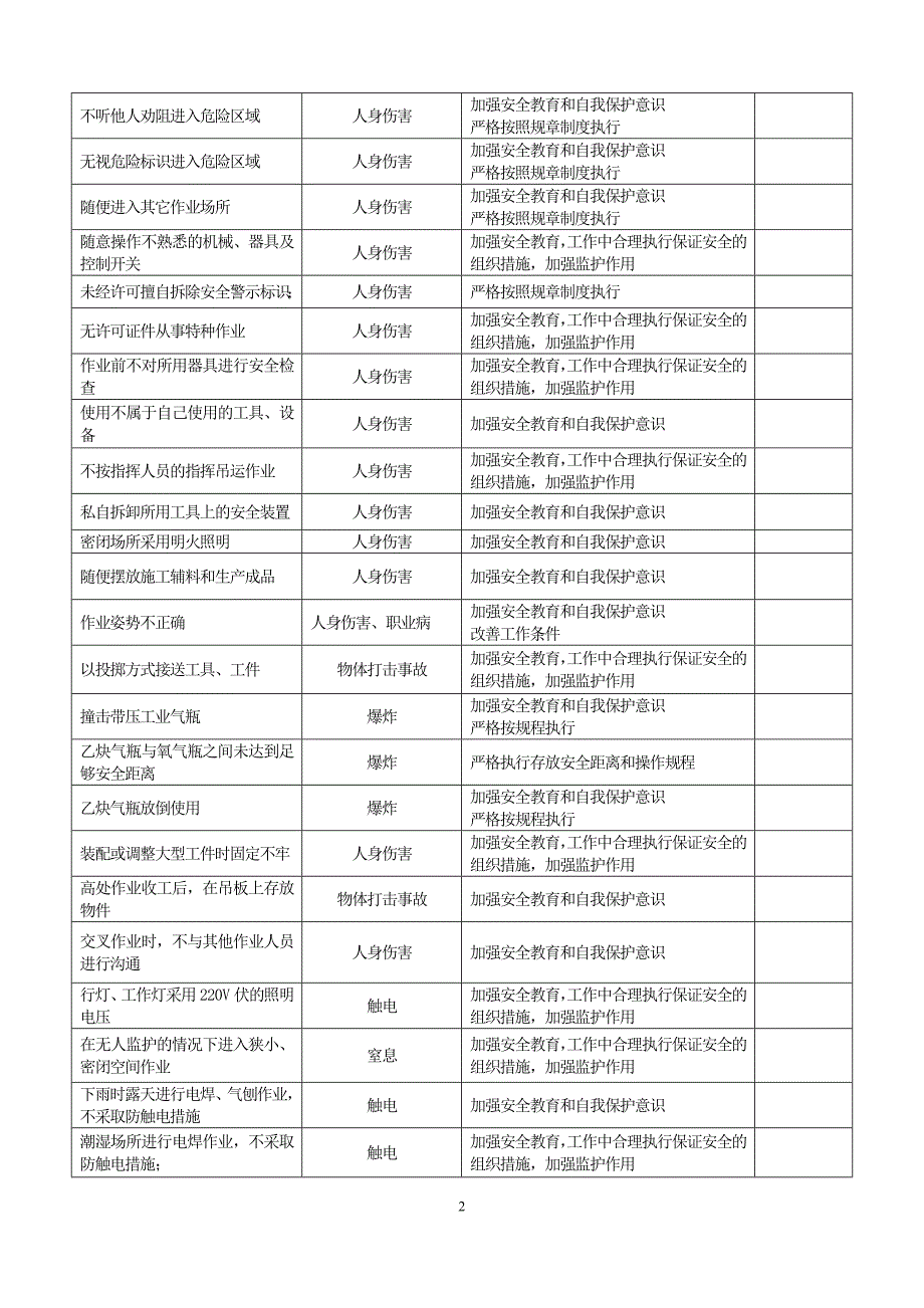 生产过程中人的不安全行为辨识和控制措施_第2页