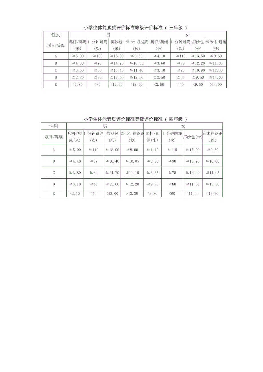 广东省中小学生体能素质评价标准_第2页