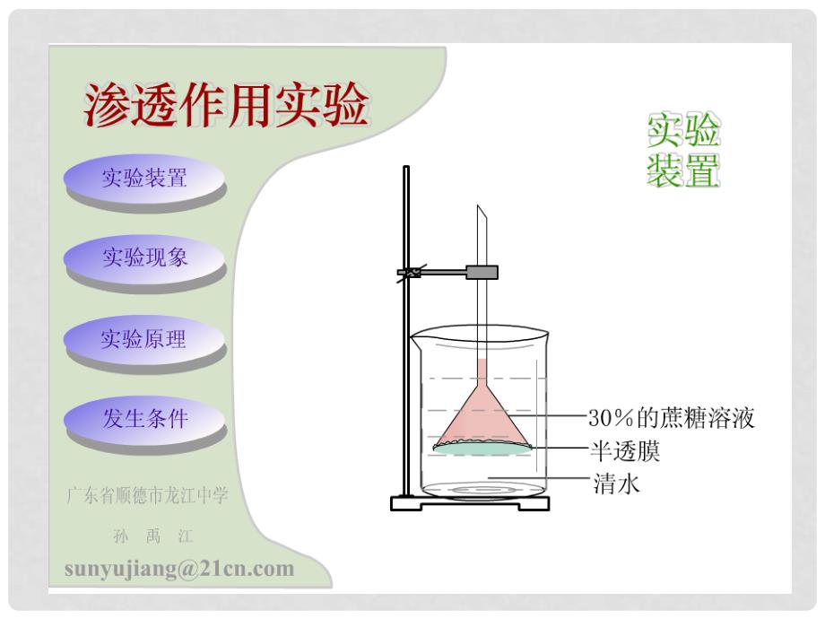 高二生物选修1 物质出入细胞的方式2 ppt_第2页