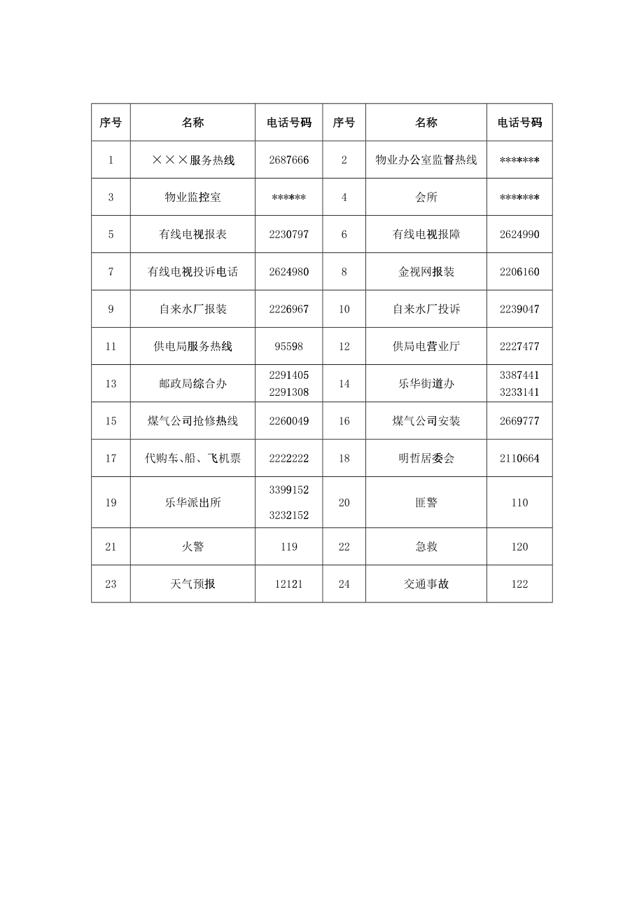 某小区物业管理手册(doc 76)_第3页