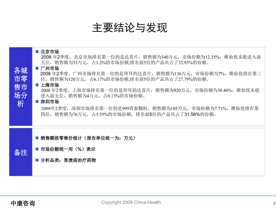 年第二季度胃溃疡治疗药物零售市场数据研究报告_第3页