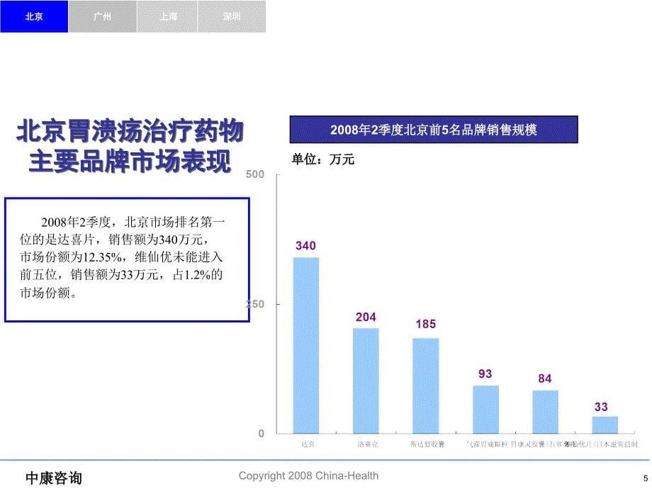 年第二季度胃溃疡治疗药物零售市场数据研究报告_第5页