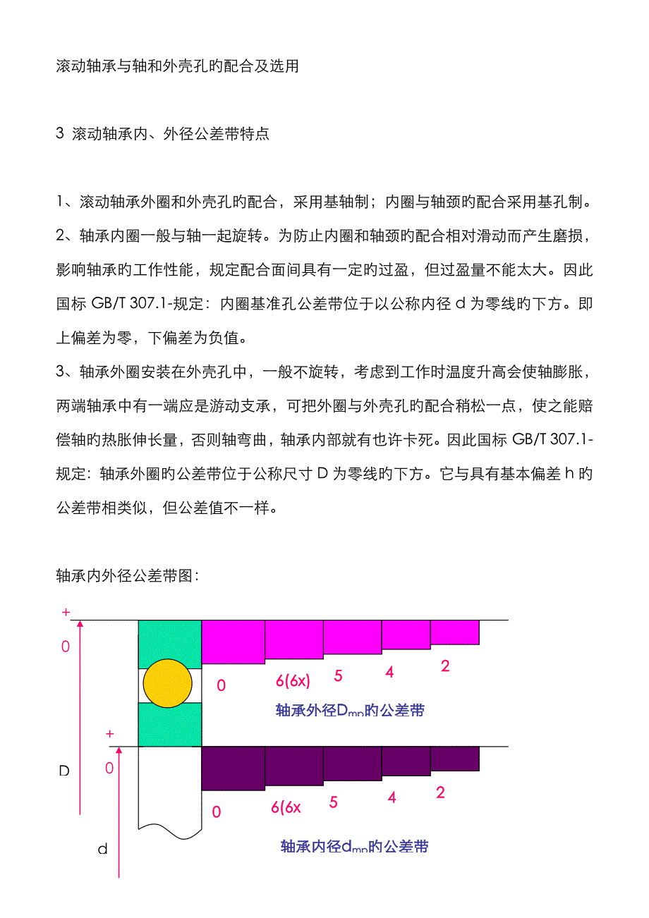 滚动轴承及轴及外壳孔的配合和选用_第1页