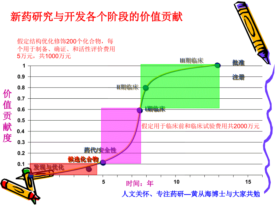 新药研发过程PPT参考幻灯片.ppt_第4页