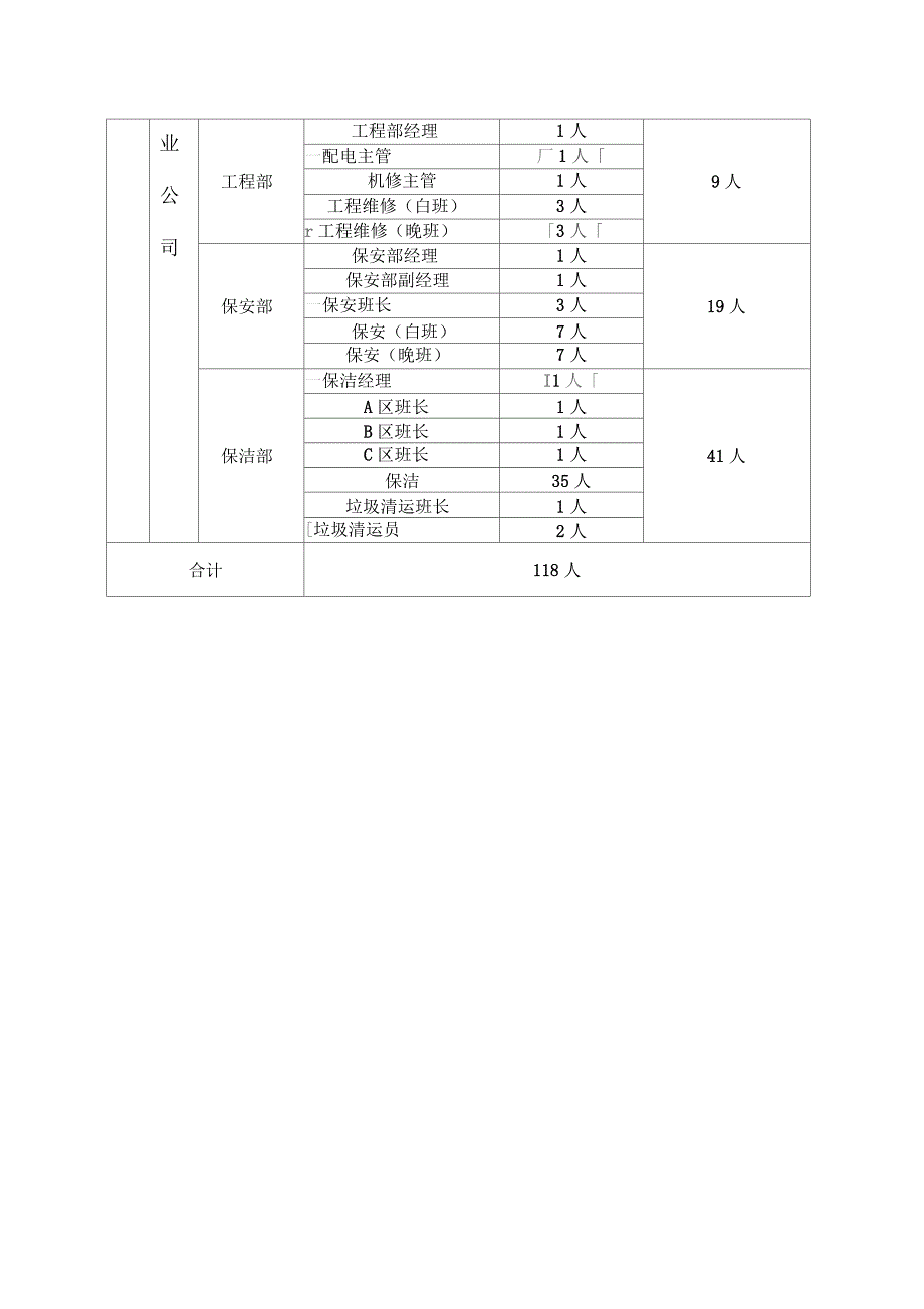 公司人员编制结构图_第3页