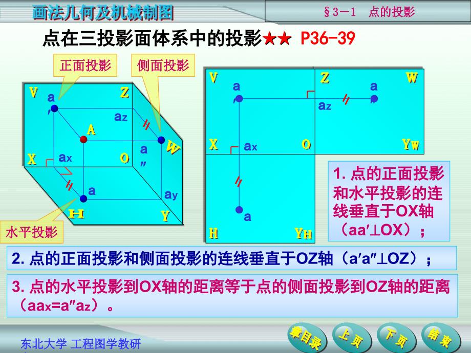 教学课件：第三章点、直线和平面的投影剖析_第4页