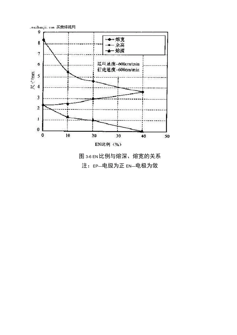 MIG焊铝及铝合金的焊接参数与熔滴过渡_第4页