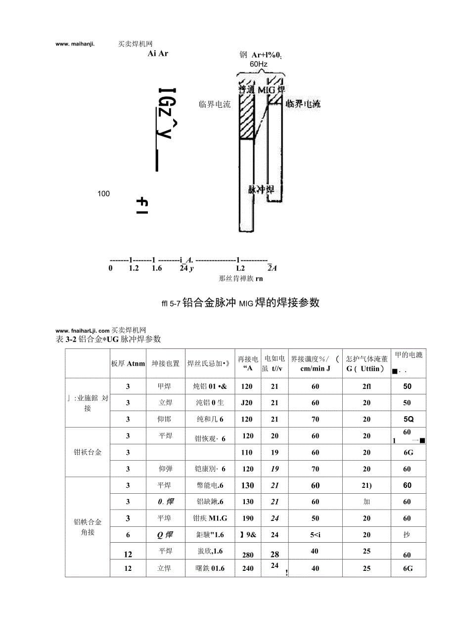 MIG焊铝及铝合金的焊接参数与熔滴过渡_第5页