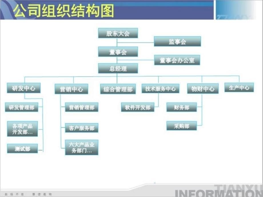 最新天喻公司介绍PPT课件_第5页