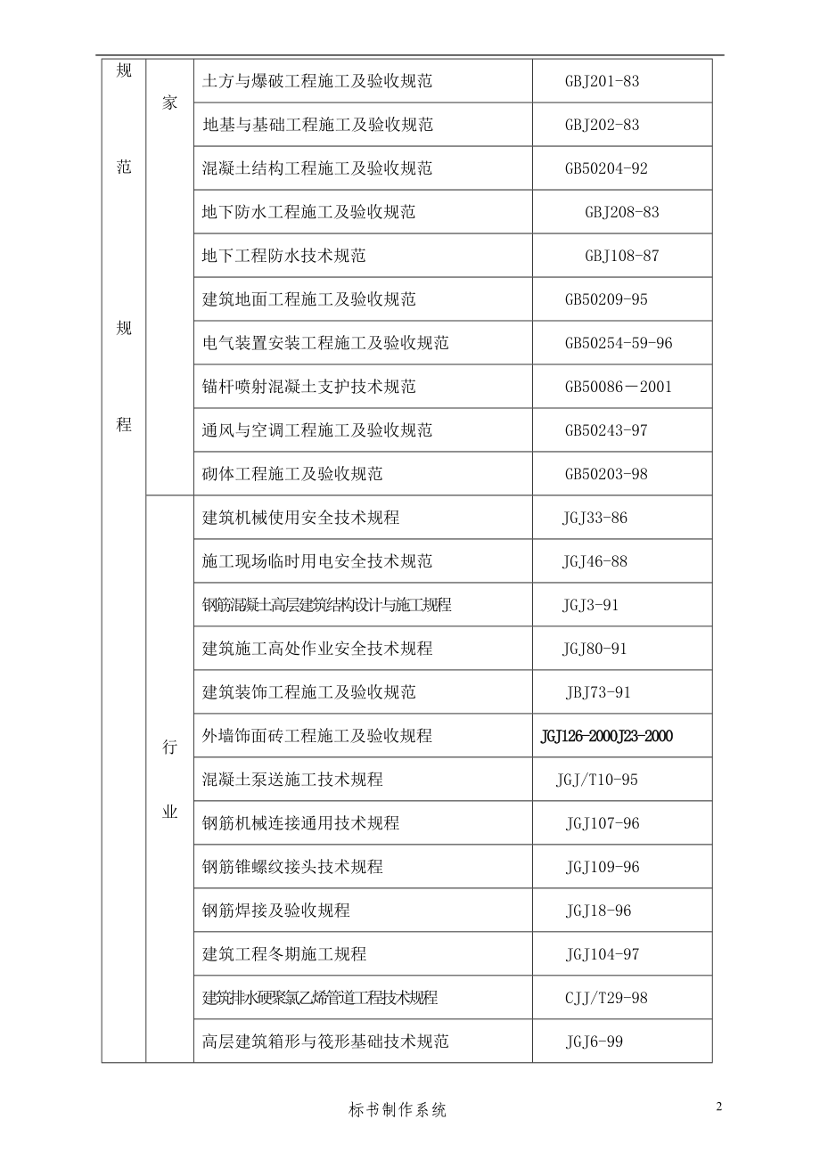 框架剪力墙结构施工组织设计方案_第4页