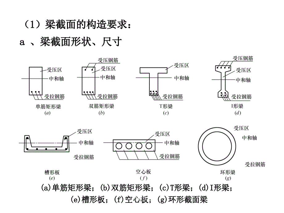 混凝土梁正截面承载力计算行业荟萃_第4页