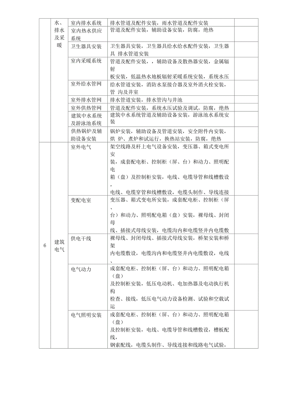 建筑装饰工程资料.._第3页