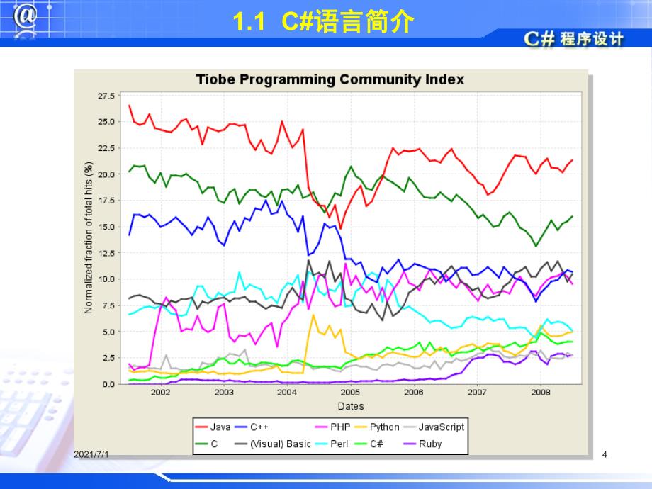 C#课件PPT课件_第4页