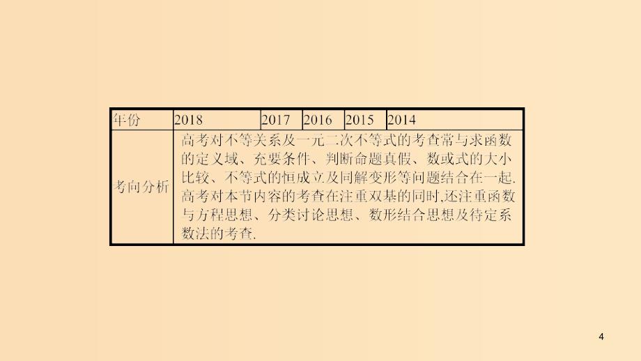 （浙江专用）2020版高考数学大一轮复习 第七章 不等式、推理与证明 7.1 不等关系与一元二次不等式课件.ppt_第4页