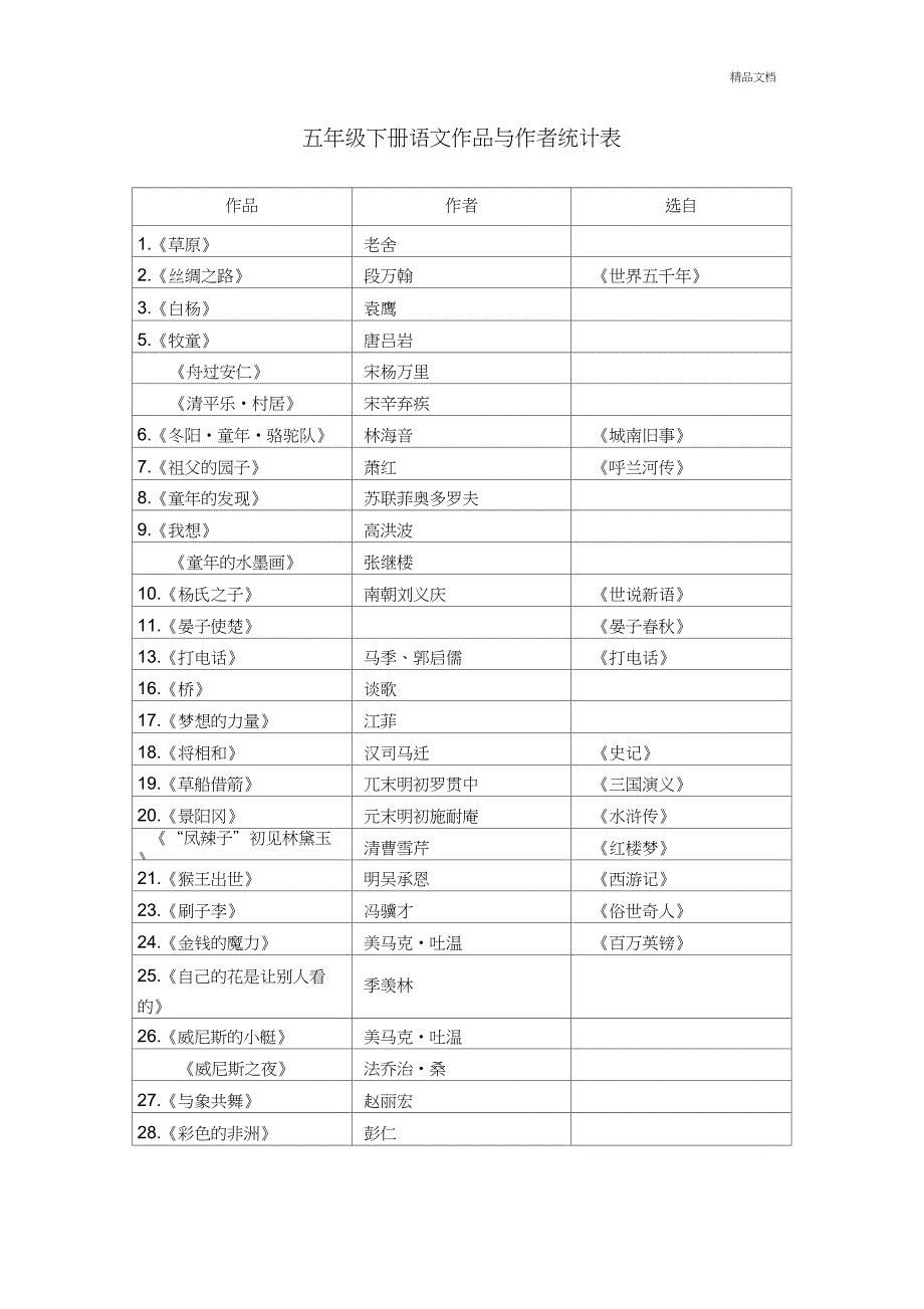 五年级下册语文作品与作者统计表_第1页