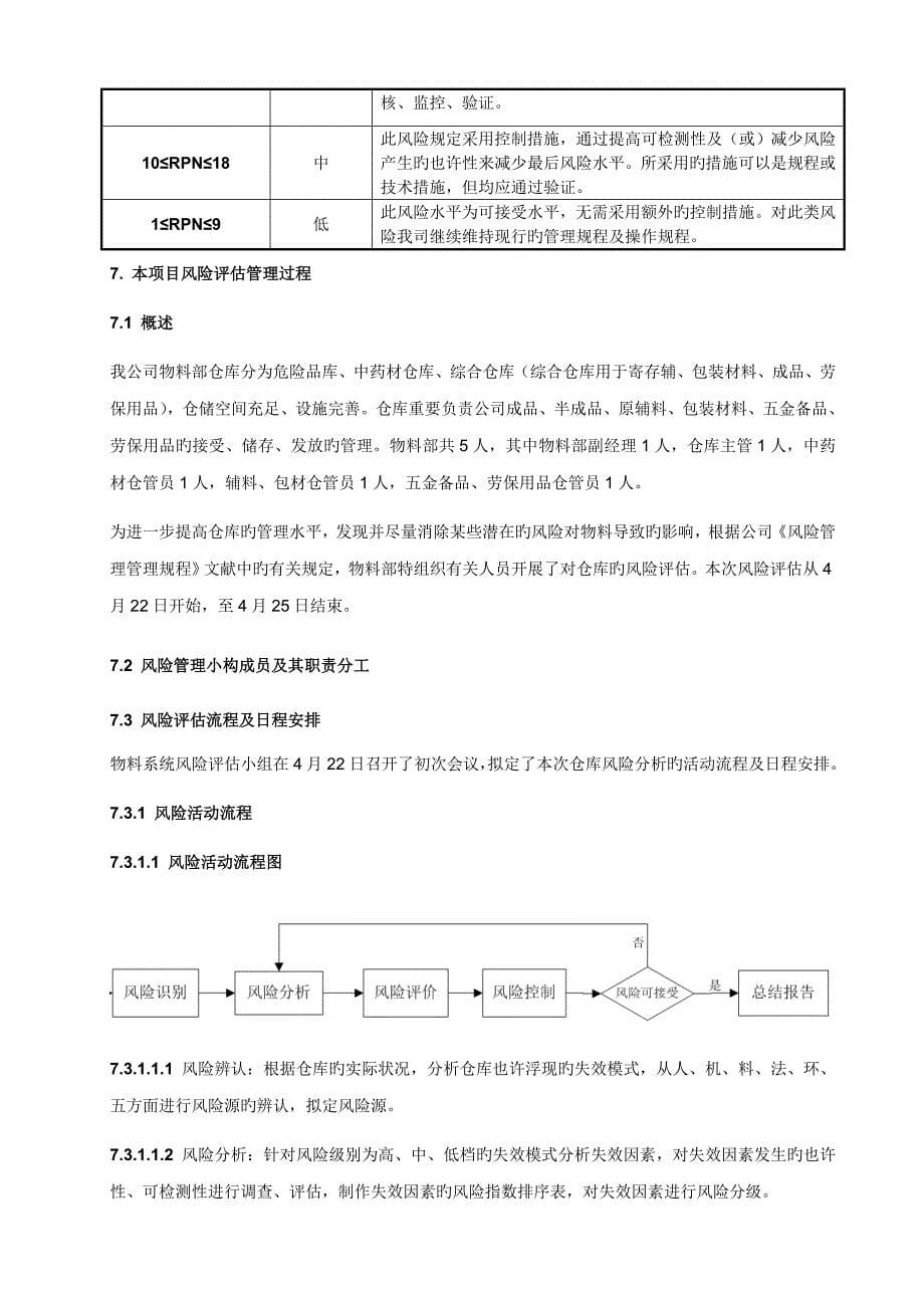 药品生产企业仓库风险评估专题方案_第5页