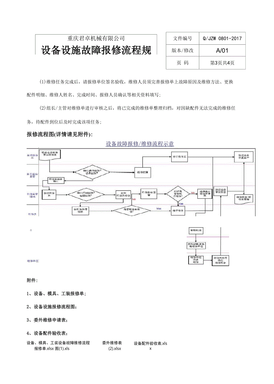 设备设施故障报修流程规范_第4页