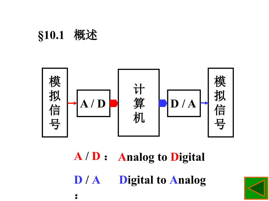 单片机ADDA转换教程.ppt_第2页