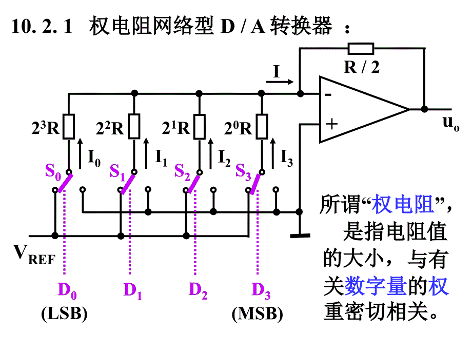 单片机ADDA转换教程.ppt_第4页