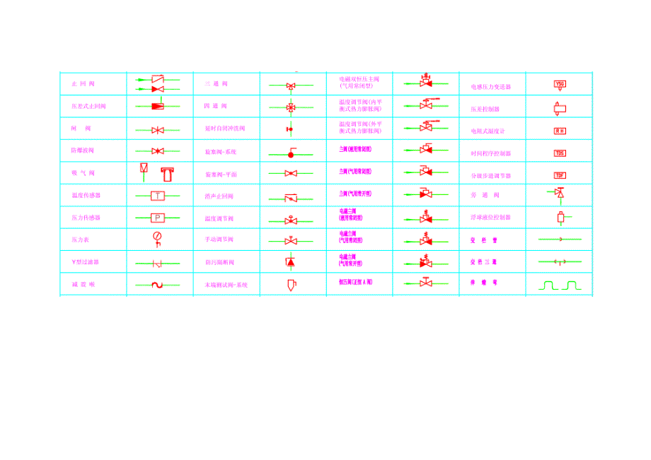 给排水与消防水图例_第2页