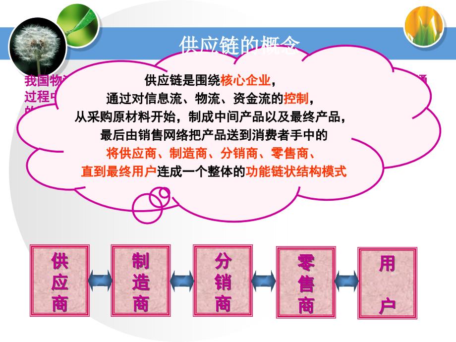 B2B电子商务与供应链管理_第4页