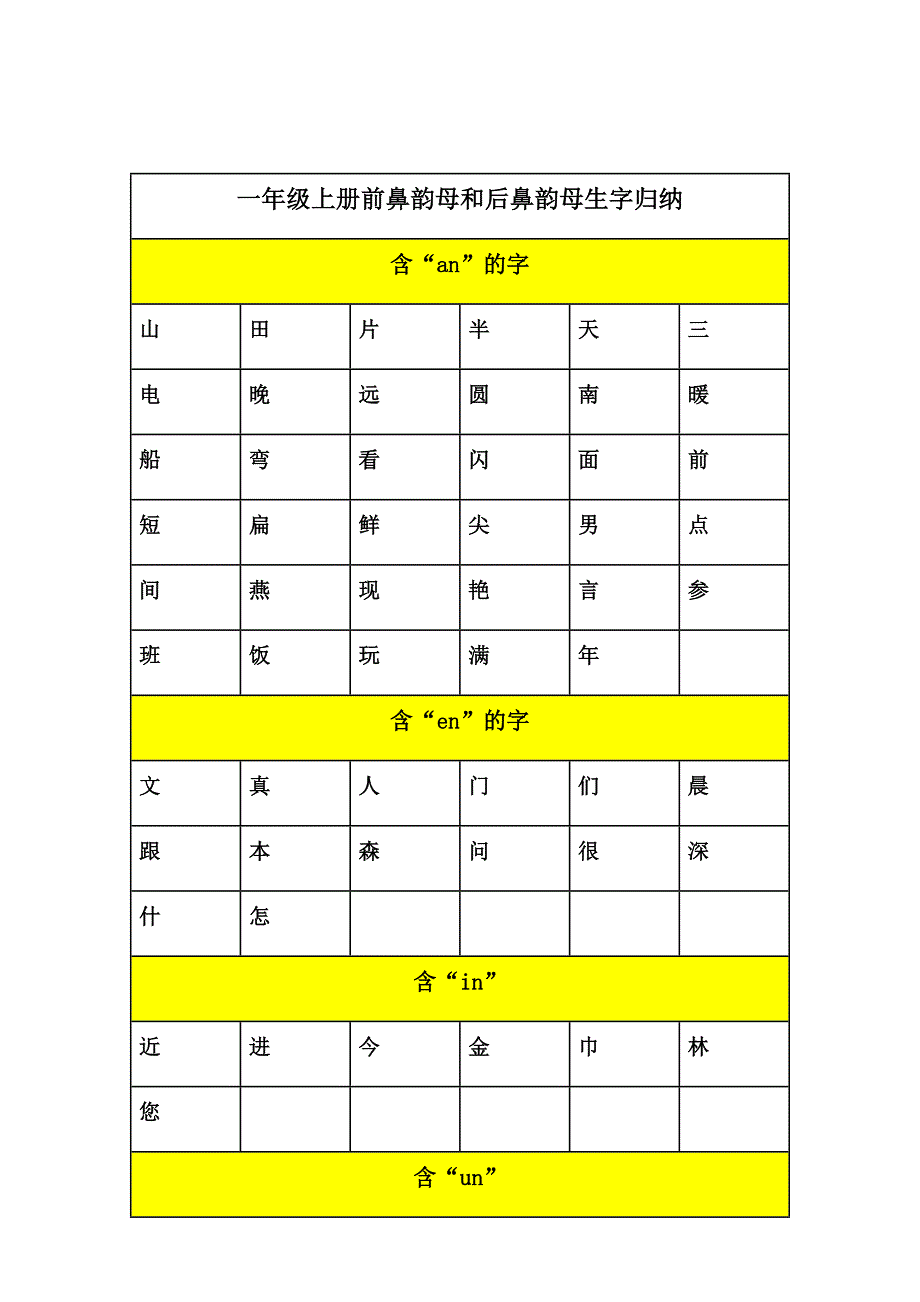 一年级上下册前鼻韵母和后鼻韵母生字归纳_第1页