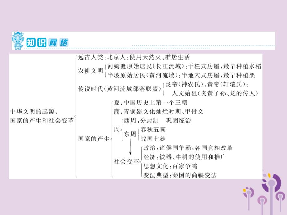 2019年中考历史复习 第1轮 第一部分 中国古代史 第1单元 中华文明的起源、国家的产生和社会变革课件_第2页