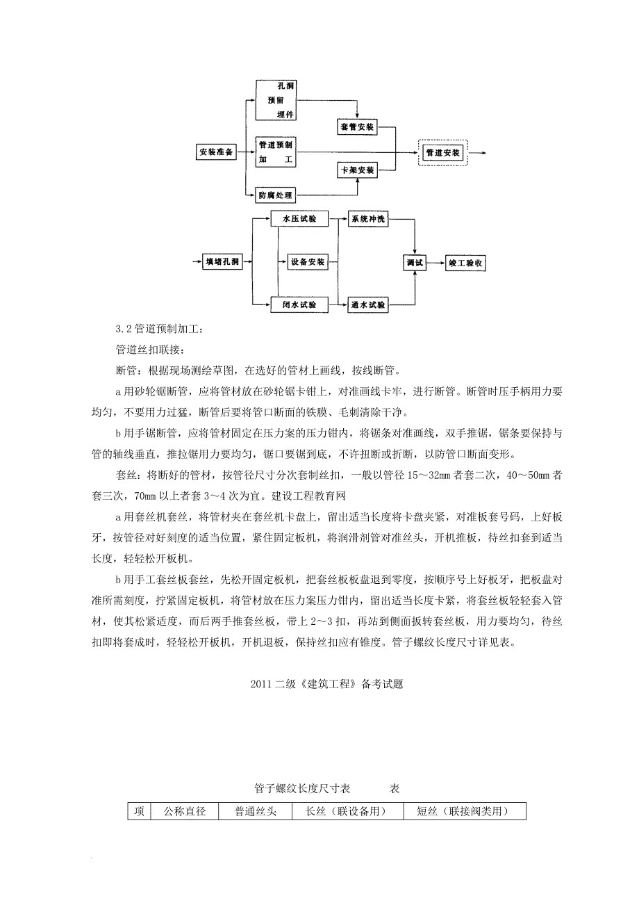 暖卫管道安装基本施工工艺标准_第2页