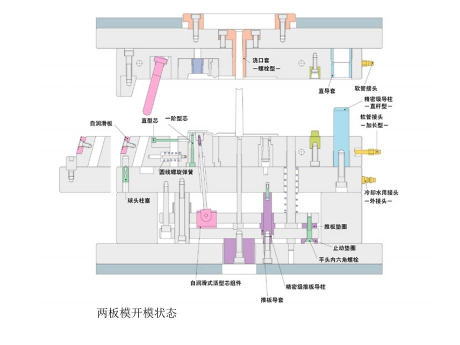 注塑模具结构及设计课件_第4页