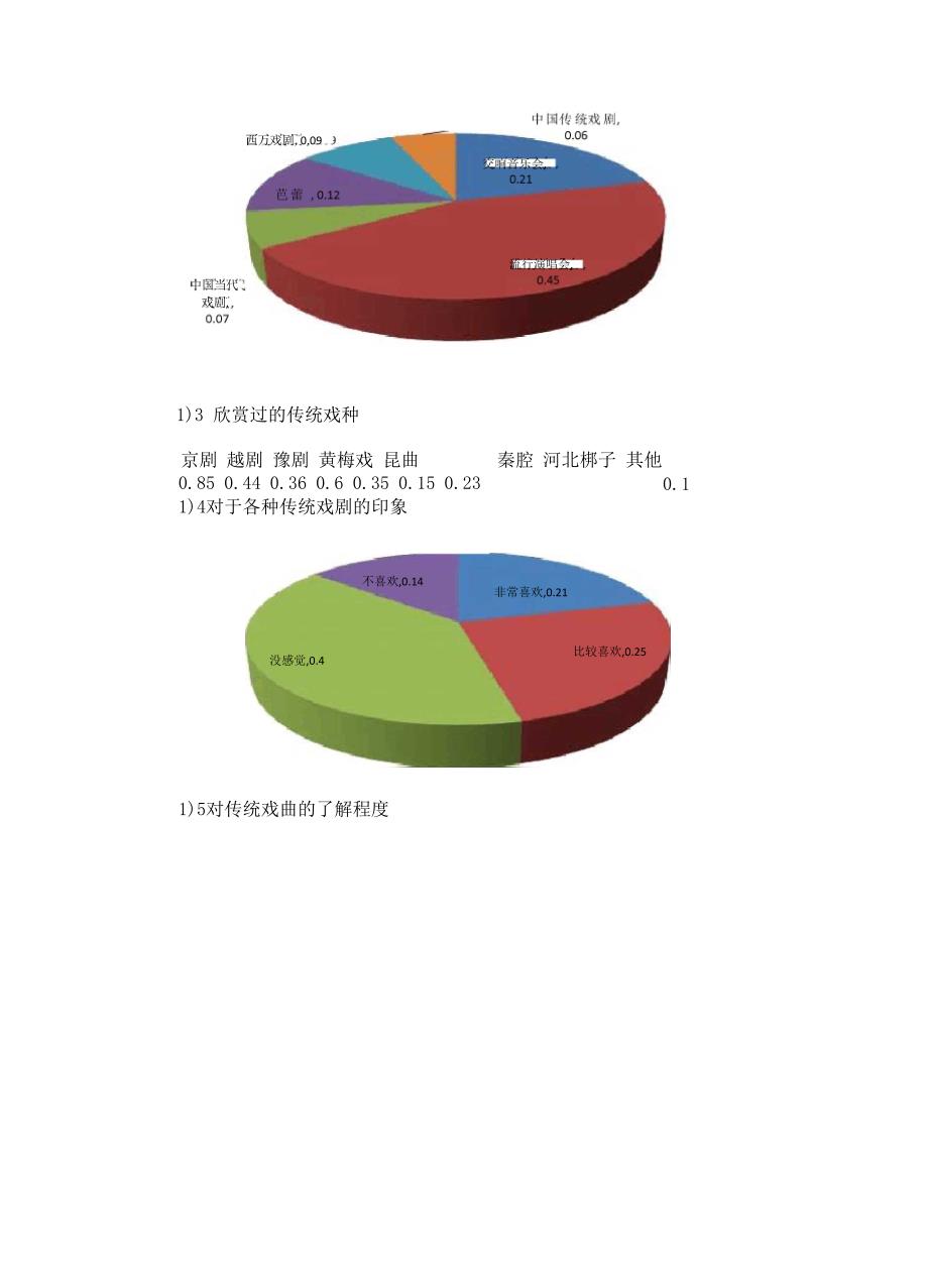 浙江大学学生对于传统戏剧的调查报告_第3页
