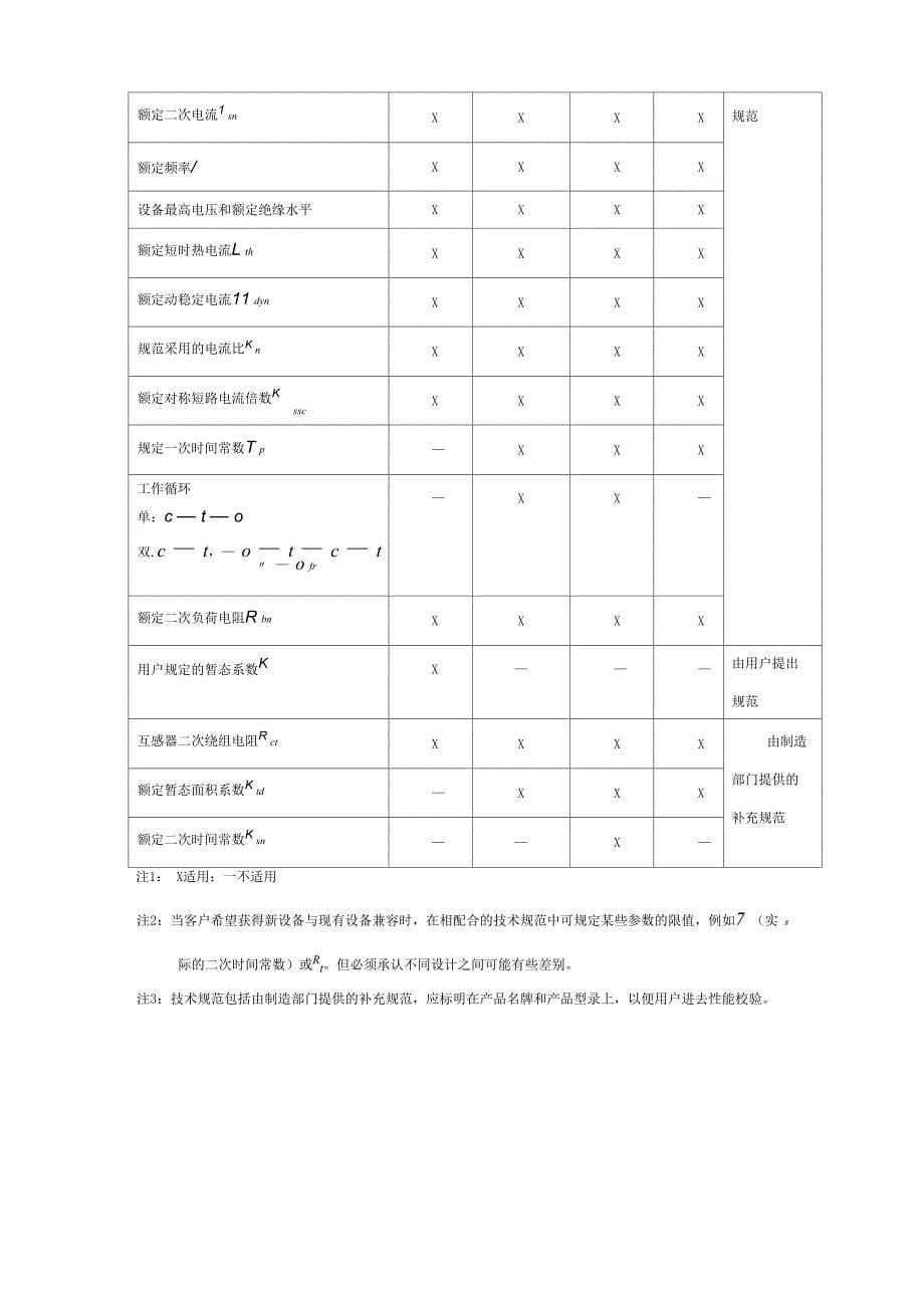 电流互感器资料_第5页