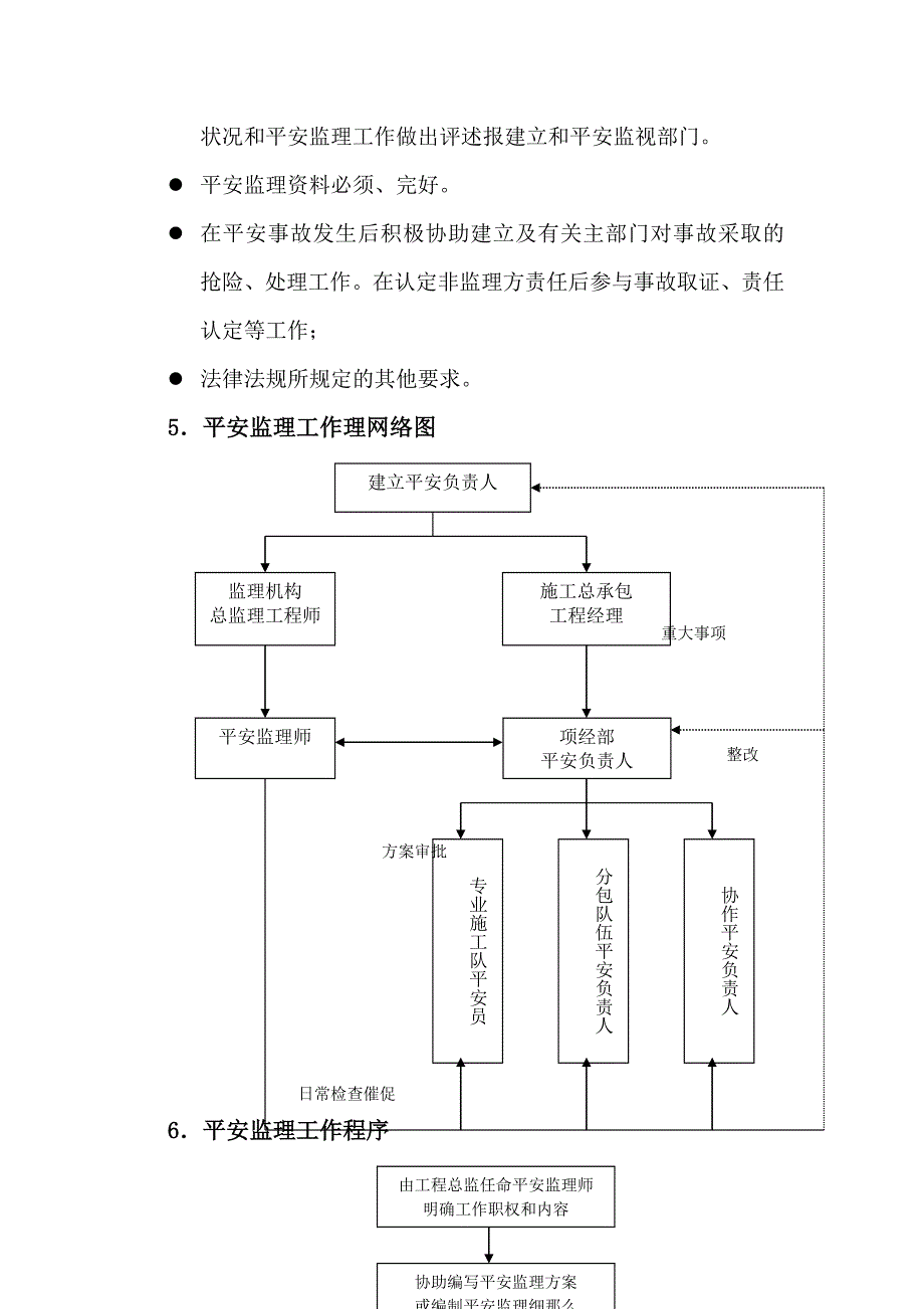 锦绣汇城Ⅲ期9#楼工程安全监理实施细则_第4页