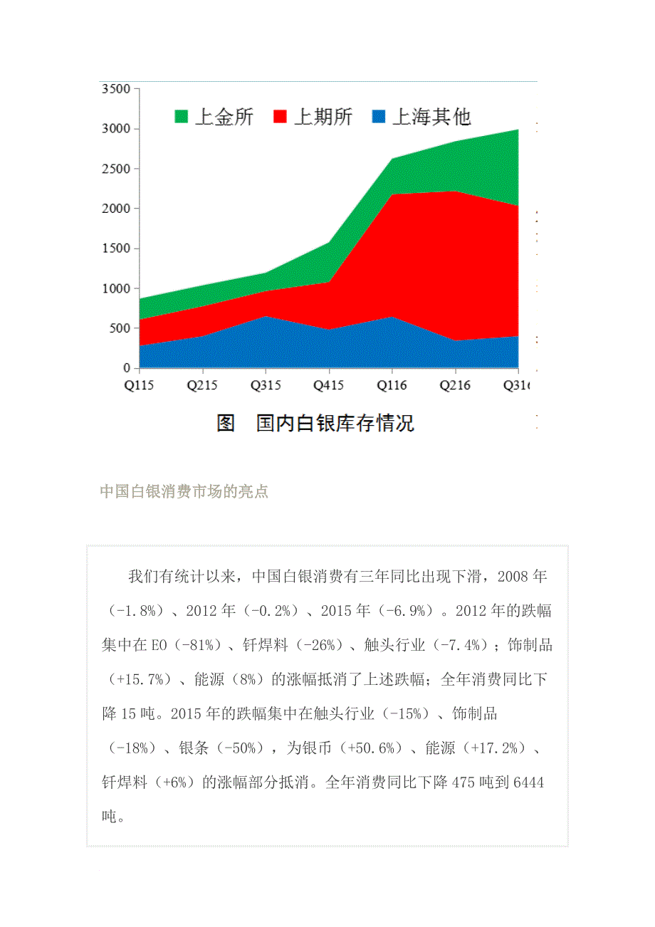 最新2022年国内外白银市场分析_第3页