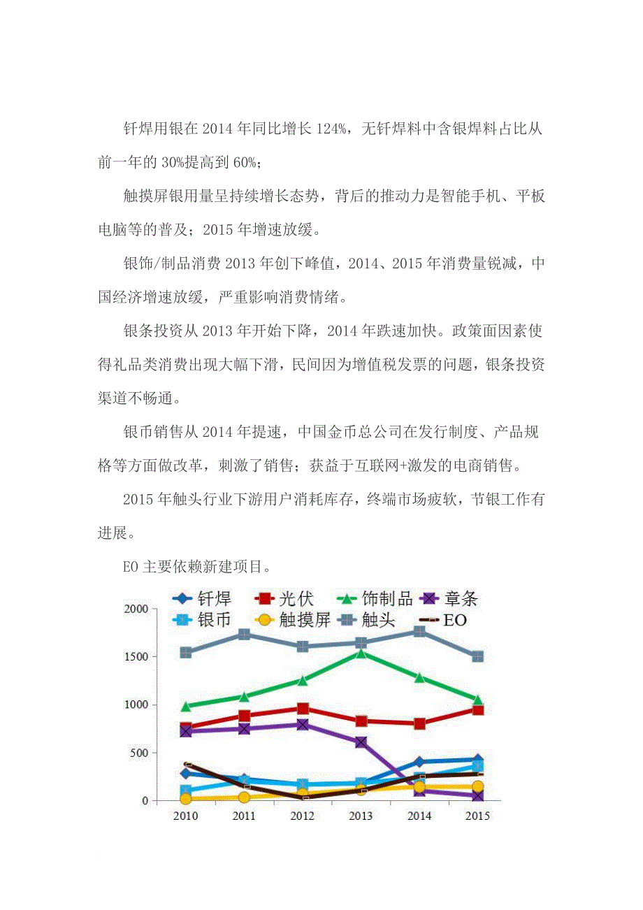 最新2022年国内外白银市场分析_第4页