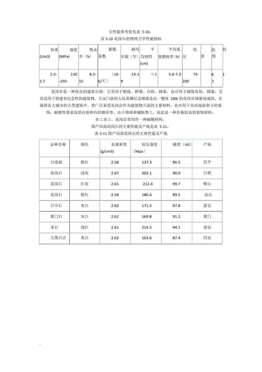 室内装饰材料-装修装饰常用的天然石材_第4页