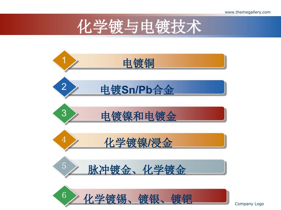 最新印刷线路板电镀与化学镀幻灯片_第2页