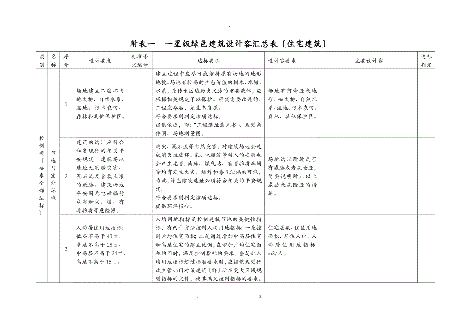 绿色建筑设计内容汇总表(住宅建筑)_第1页