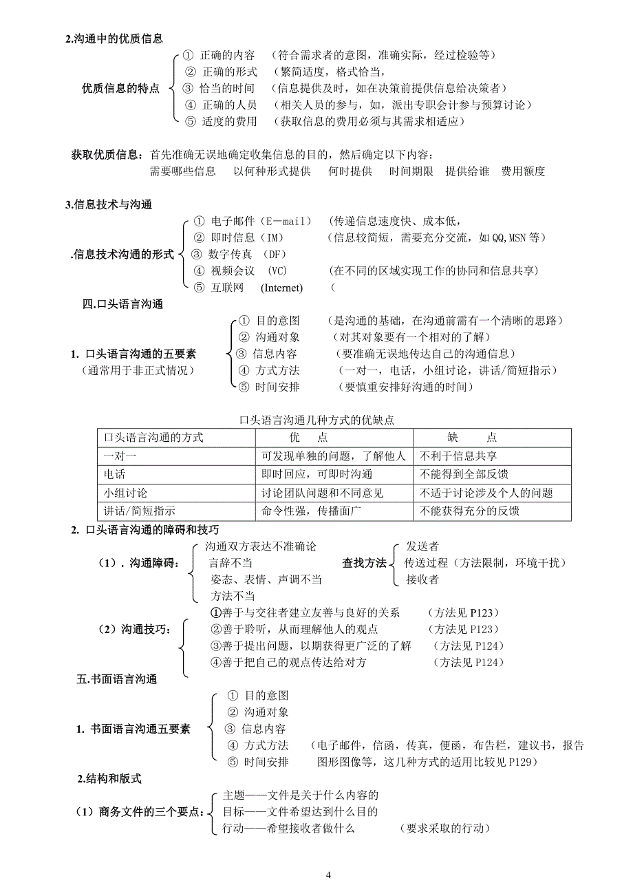 个人与团队管理考核知识要点范本_第4页