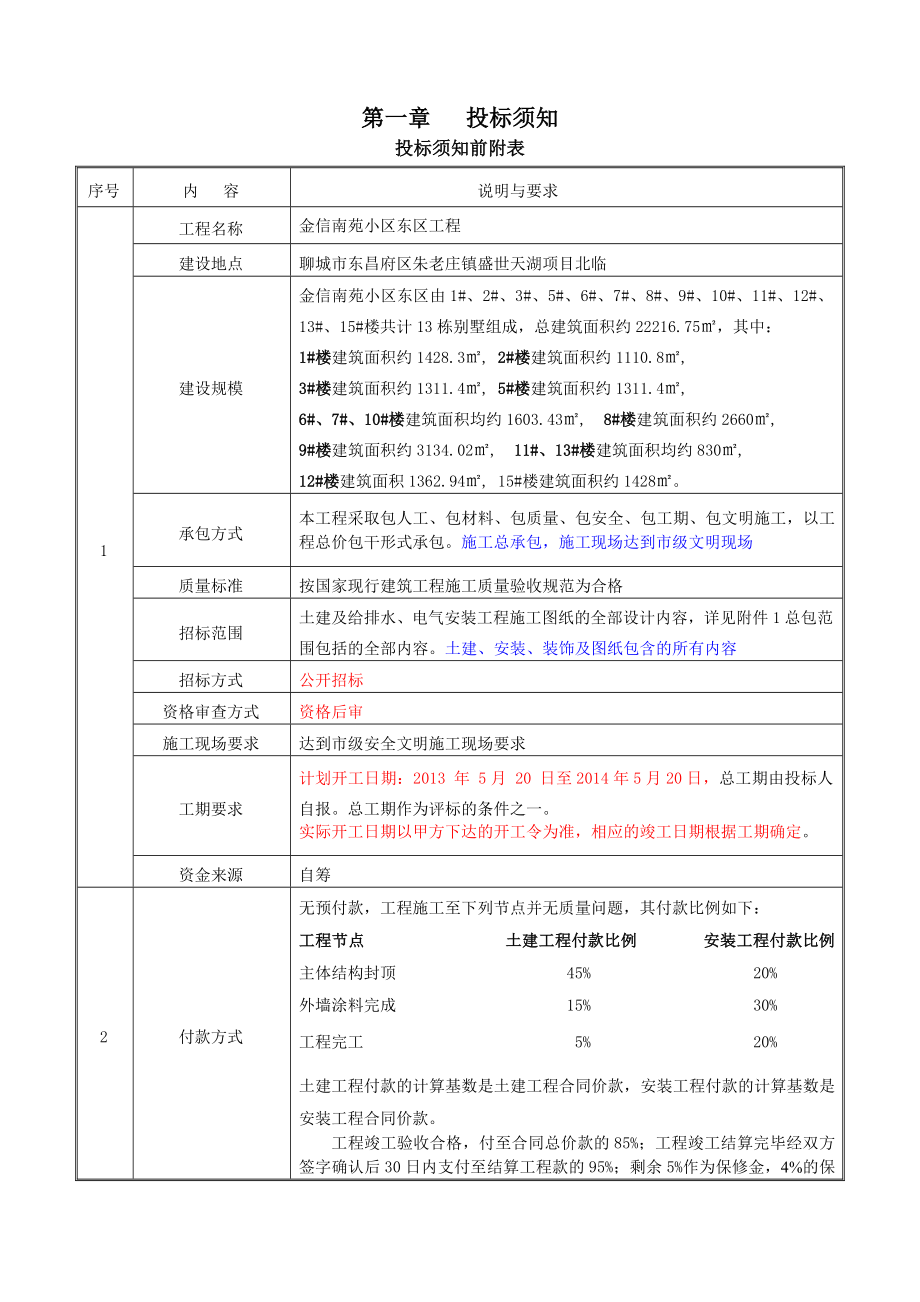 金信南苑小区东区招标文件_第3页