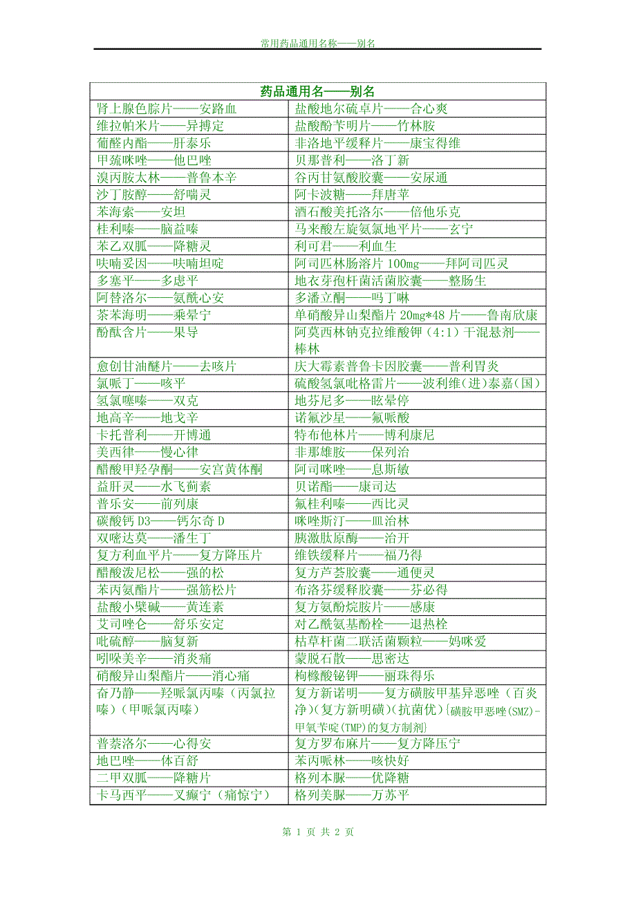 药品通用名与别名_第1页