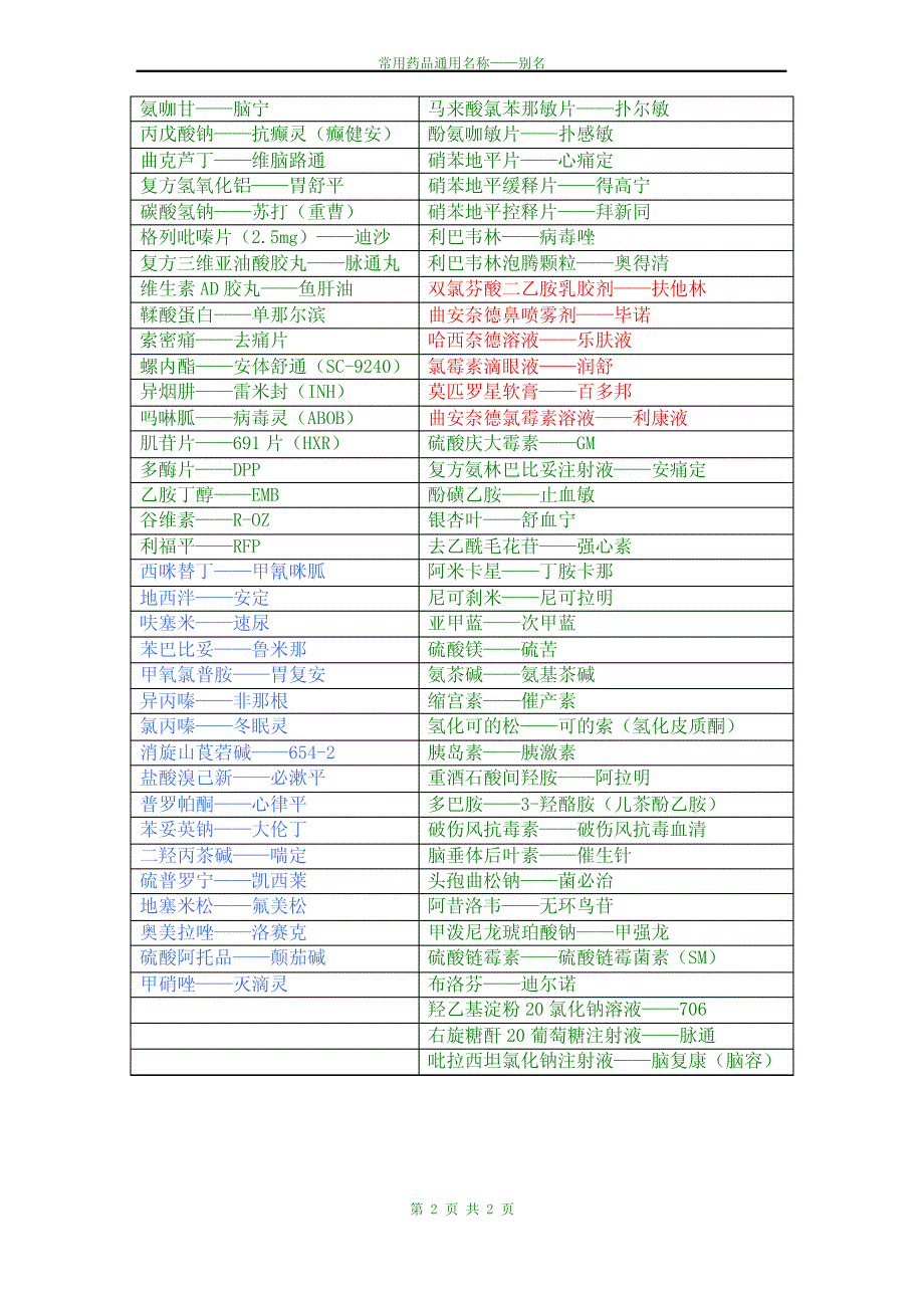 药品通用名与别名_第2页