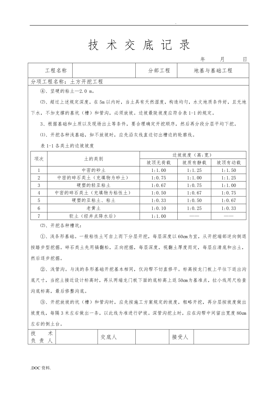 建筑工程施工技术交底大全_第2页