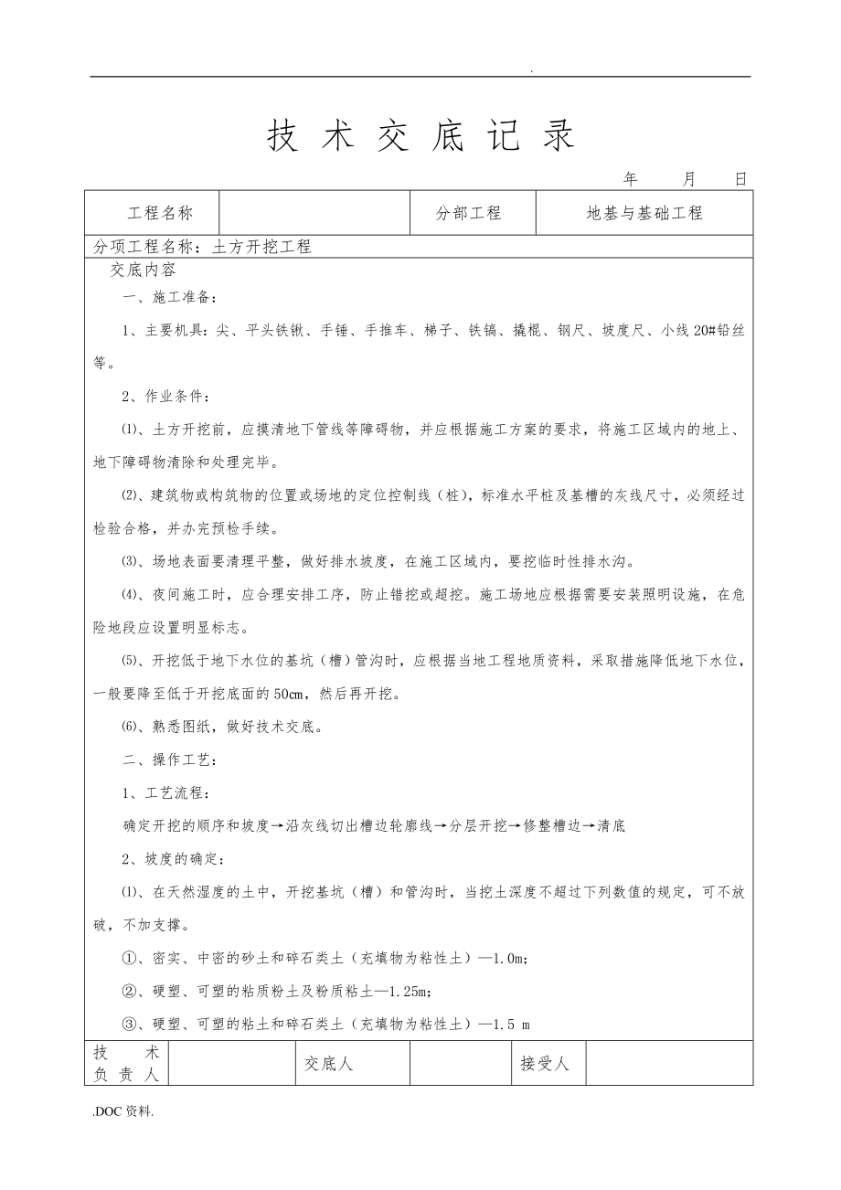 建筑工程施工技术交底大全