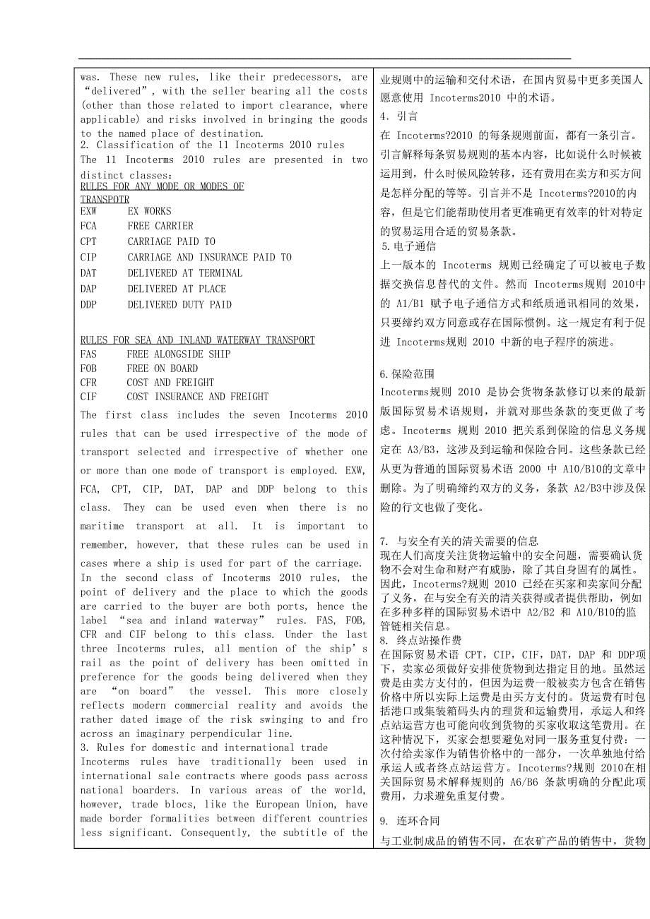 orm国际贸易术语解释通则完整版38434_第5页