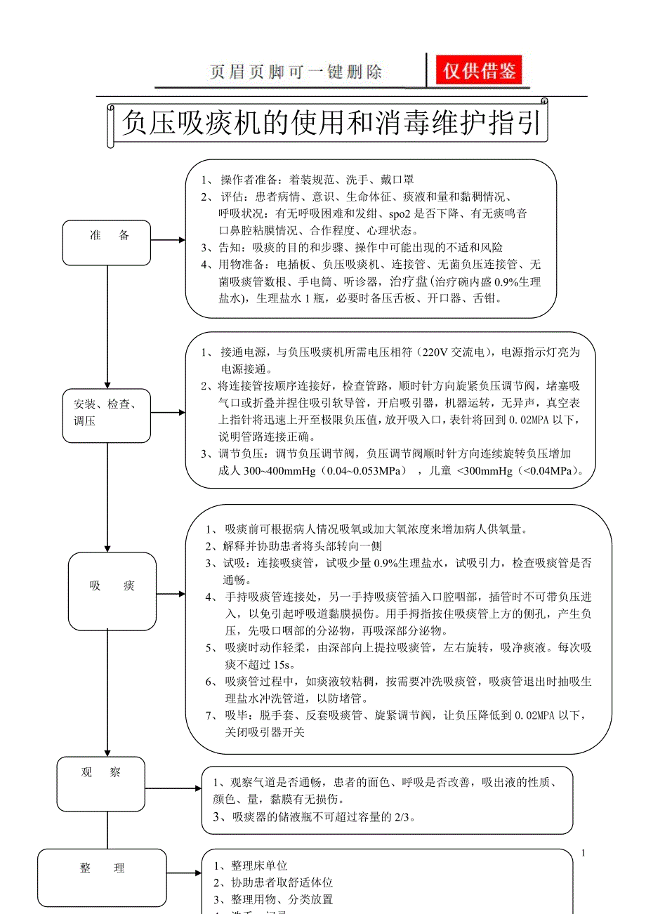 负压吸痰机的使用及消毒维护指引[文书优选]_第1页