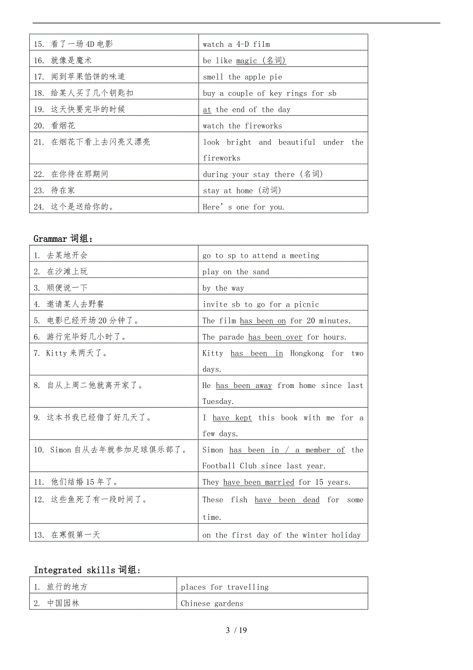 牛津译林版八年级英语（下册）Units-1-8知识点归纳_第3页