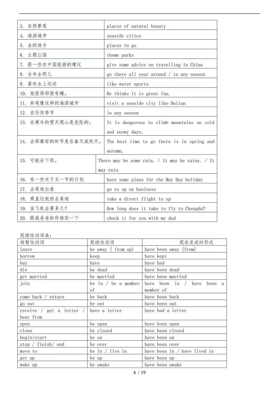 牛津译林版八年级英语（下册）Units-1-8知识点归纳_第4页