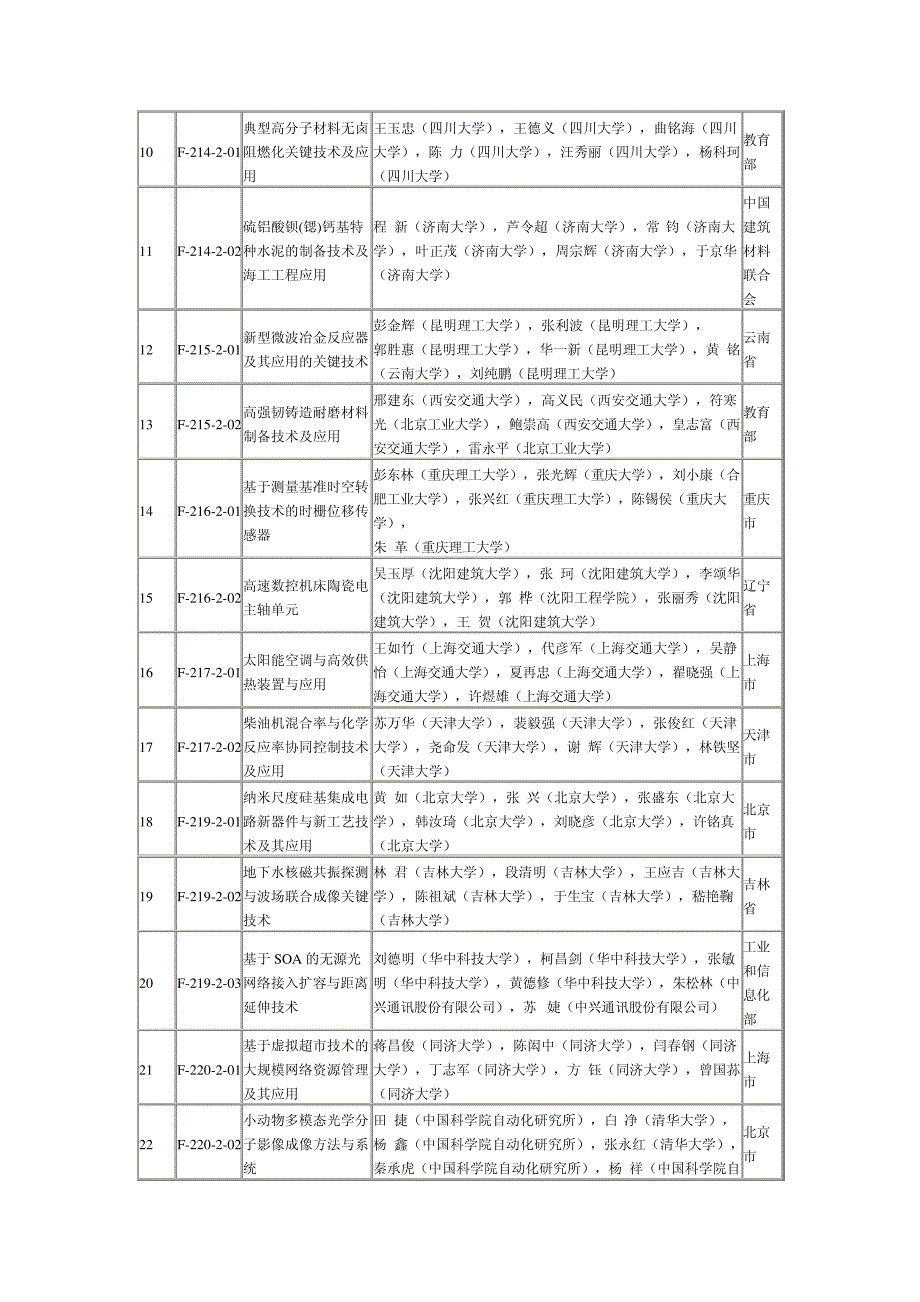 2010国家技术发明奖_第2页