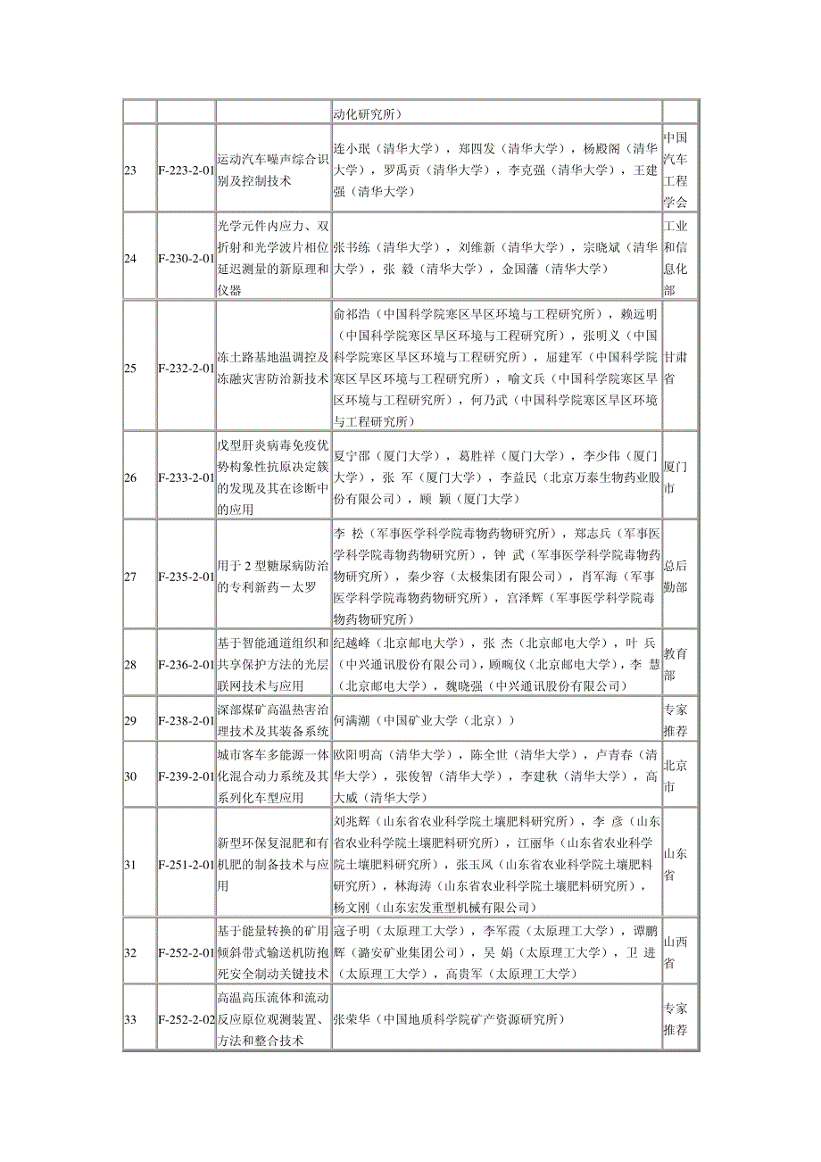 2010国家技术发明奖_第3页